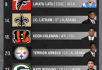 2024 NFL Mock Draft