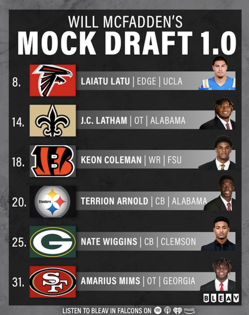 2024 NFL Mock Draft